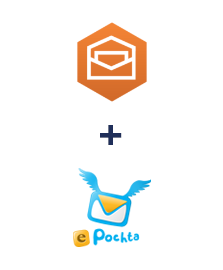 Інтеграція Amazon Workmail та ePochta Інтеграція Amazon Workmail та ePochta