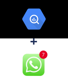 Інтеграція BigQuery та WHATSAPP (через сервис AceBot)