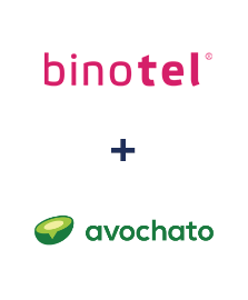 Інтеграція Binotel та Avochato