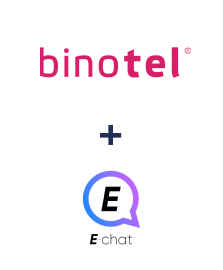 Інтеграція Binotel та E-chat