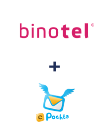 Інтеграція Binotel та ePochta Інтеграція Binotel та ePochta