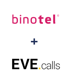 Інтеграція Binotel та Evecalls