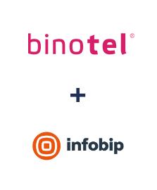 Інтеграція Binotel та Infobip