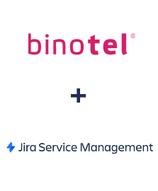 Інтеграція Binotel та Jira Service Management