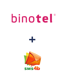 Інтеграція Binotel та SMS4B