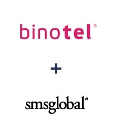 Інтеграція Binotel та SMSGlobal