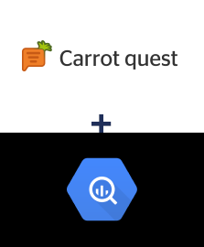 Інтеграція Carrot quest та BigQuery