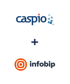 Інтеграція Caspio Cloud Database та Infobip