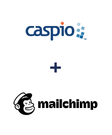 Інтеграція Caspio Cloud Database та MailChimp