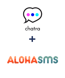 Інтеграція Chatra та AlohaSMS Інтеграція Chatra та AlohaSMS