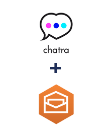 Інтеграція Chatra та Amazon Workmail