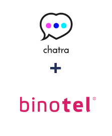Інтеграція Chatra та Binotel