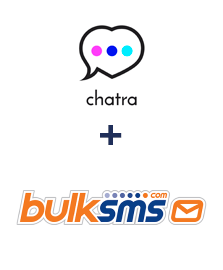 Інтеграція Chatra та BulkSMS