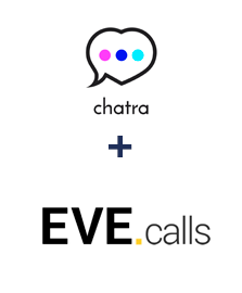 Інтеграція Chatra та Evecalls