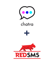 Інтеграція Chatra та RedSMS Інтеграція Chatra та RedSMS