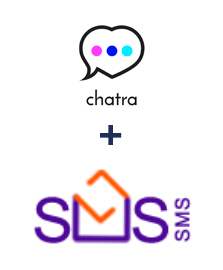 Інтеграція Chatra та SMS-SMS