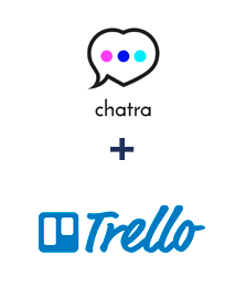 Інтеграція Chatra та Trello