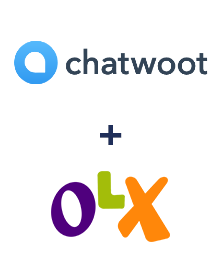 Інтеграція Chatwoot та OLX