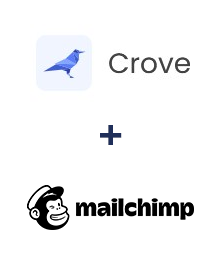 Інтеграція Crove та MailChimp