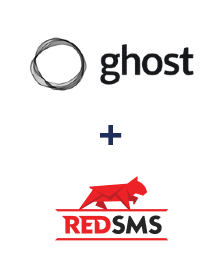 Інтеграція Ghost та RedSMS Інтеграція Ghost та RedSMS