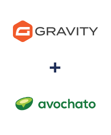 Інтеграція Gravity Forms та Avochato