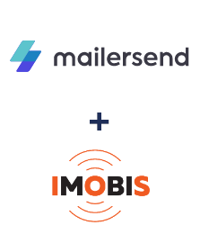 Інтеграція MailerSend та Imobis Інтеграція MailerSend та Imobis