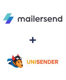 Інтеграція MailerSend та Unisender Інтеграція MailerSend та Unisender