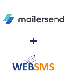 Інтеграція MailerSend та WebSMS Інтеграція MailerSend та WebSMS