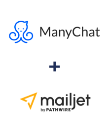 Інтеграція ManyChat та Mailjet