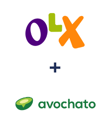 Інтеграція OLX та Avochato