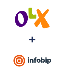 Інтеграція OLX та Infobip