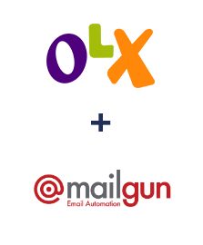 Інтеграція OLX та Mailgun