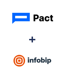 Інтеграція Pact та Infobip Інтеграція Pact та Infobip