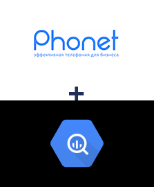 Інтеграція Phonet та BigQuery