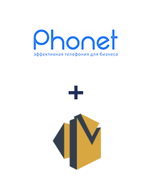 Інтеграція Phonet та Amazon SES