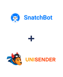 Інтеграція SnatchBot та Unisender Інтеграція SnatchBot та Unisender
