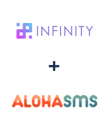 Інтеграція Infinity та AlohaSMS Інтеграція Infinity та AlohaSMS