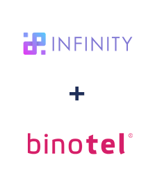 Інтеграція Infinity та Binotel
