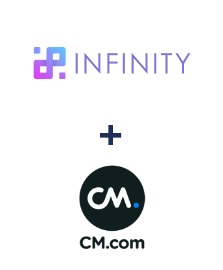 Інтеграція Infinity та CM.com