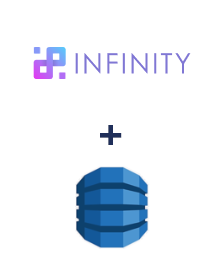 Інтеграція Infinity та Amazon DynamoDB