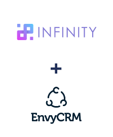 Інтеграція Infinity та EnvyCRM Інтеграція Infinity та EnvyCRM