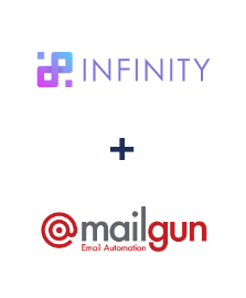 Інтеграція Infinity та Mailgun