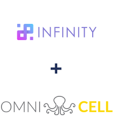 Інтеграція Infinity та Omnicell