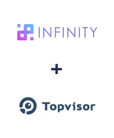 Інтеграція Infinity та TopVisor