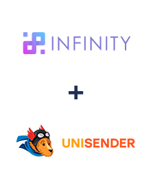 Інтеграція Infinity та Unisender