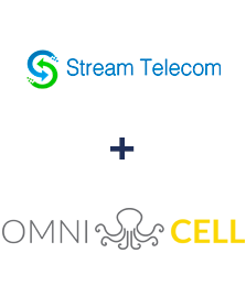 Інтеграція Stream Telecom та Omnicell