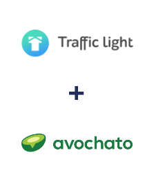 Інтеграція Traffic Light та Avochato Інтеграція Traffic Light та Avochato