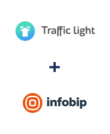 Інтеграція Traffic Light та Infobip Інтеграція Traffic Light та Infobip