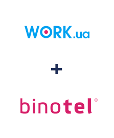 Інтеграція Work.ua та Binotel