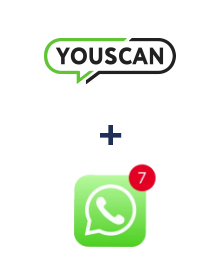 Інтеграція YouScan та WHATSAPP (через сервис AceBot)